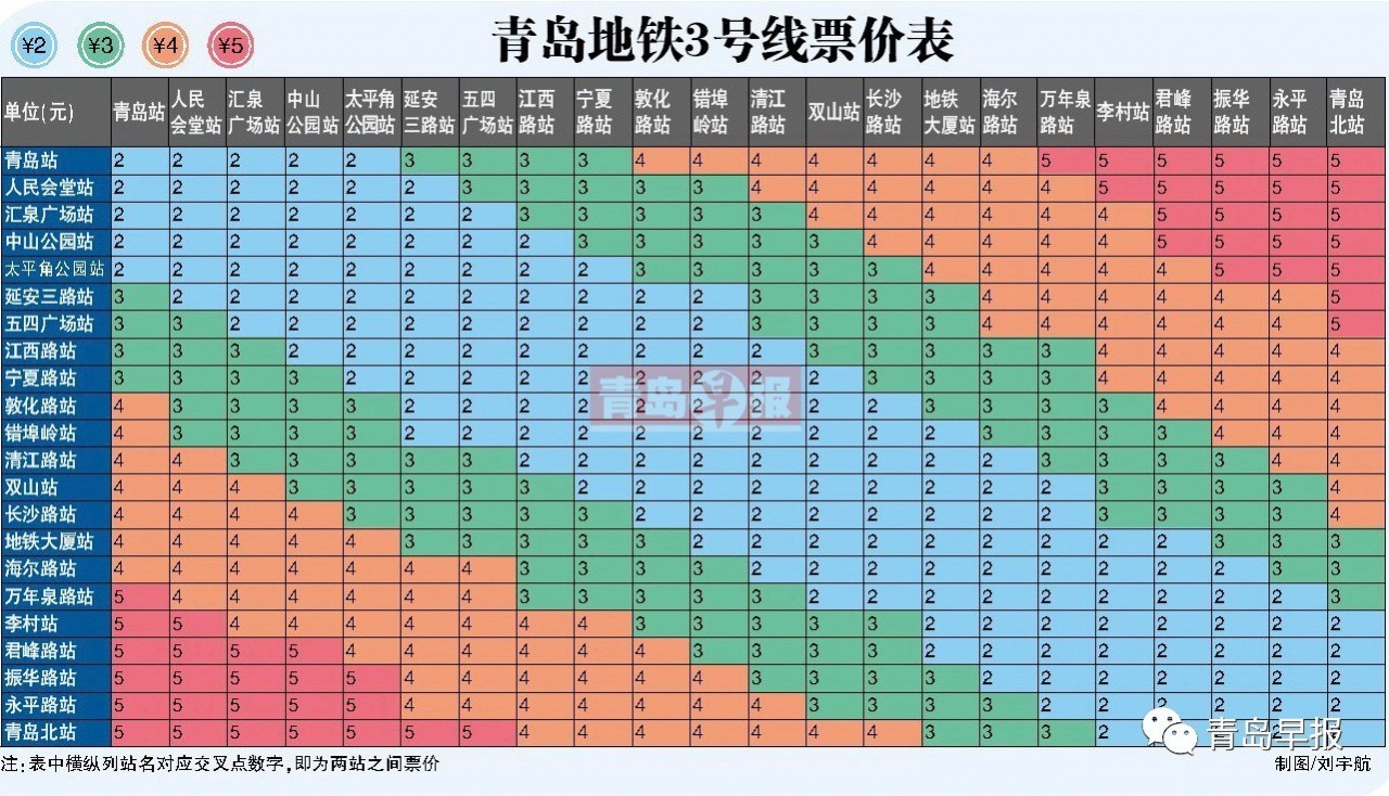 2016年12月18日11时,青岛地铁3号线全线将开通运营!