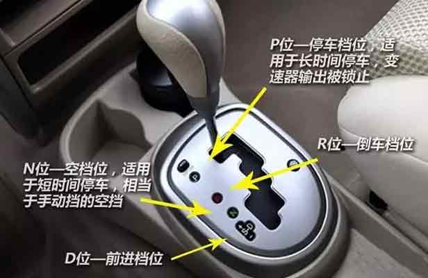 涨姿势!自动挡汽车prnds档代表啥?